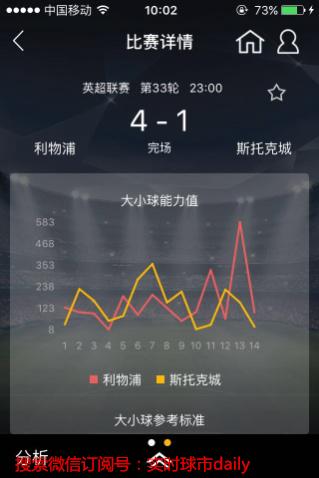 大小球赔率接近说明什么问题,大小球让球一览表