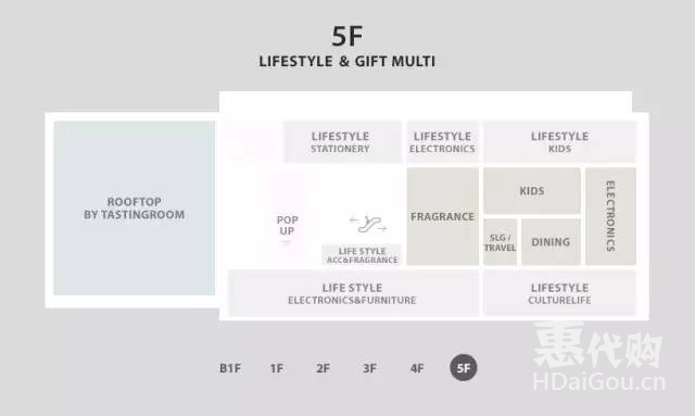 韩国免费代购必买清单,韩国免税店代购详细流程