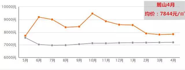 天府新区核心区域未来房价,天府新区分板块