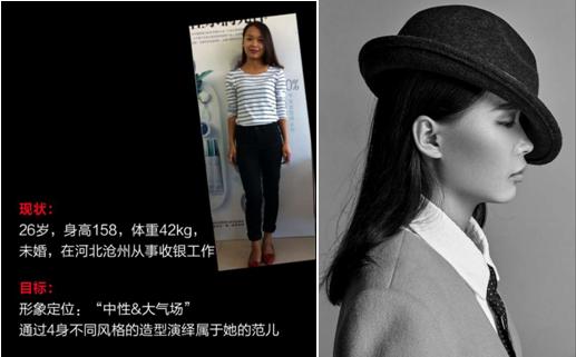 投资自己的形象提升,投资你的形象和大脑