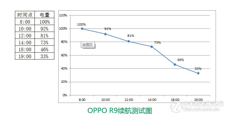 颜值高的手机oppor9,颜值与实力并存的体验