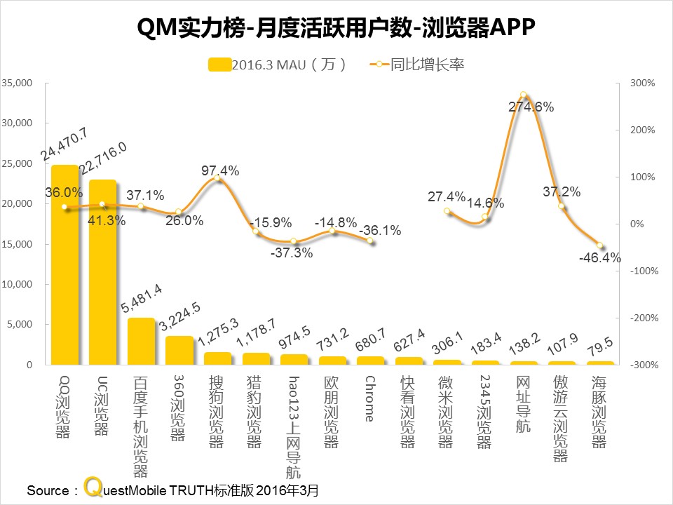 questmobile官网,questmobile数据来源