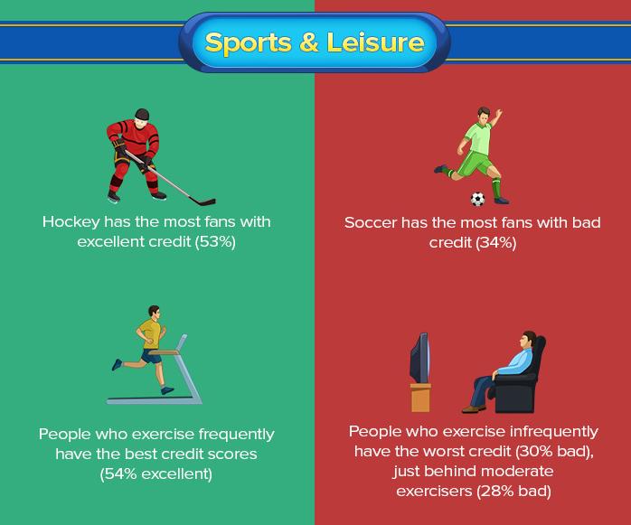 怪数据：另类角度看信用，苹果用户信用好，足球迷不良信用率高！