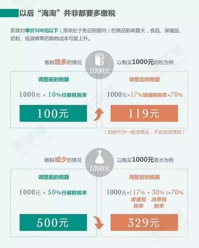 跨境电商现在是好时机吗,跨境电商取消了吗