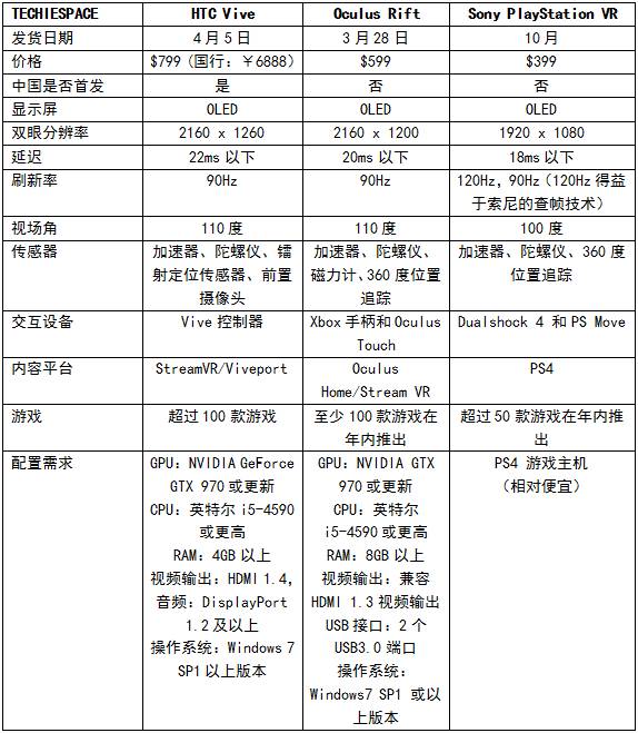 超级便宜的vr设备,探店vr体验馆