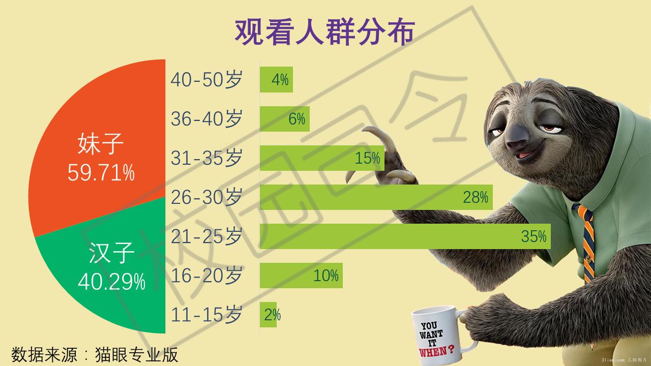 大学生必看的十部电影推荐,大学生必看的十部电影排行榜