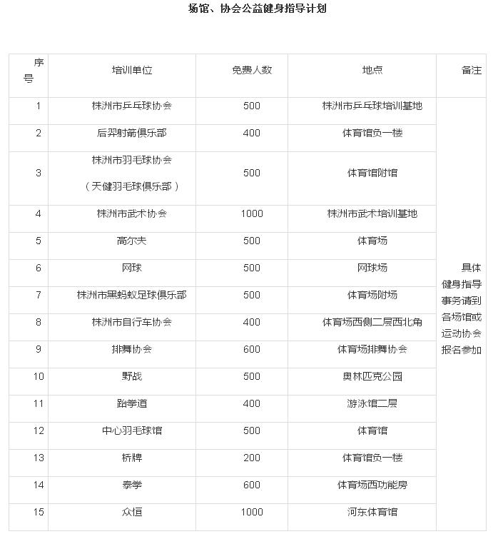 湖南株洲瑜伽培训中心,株洲学网球的地方