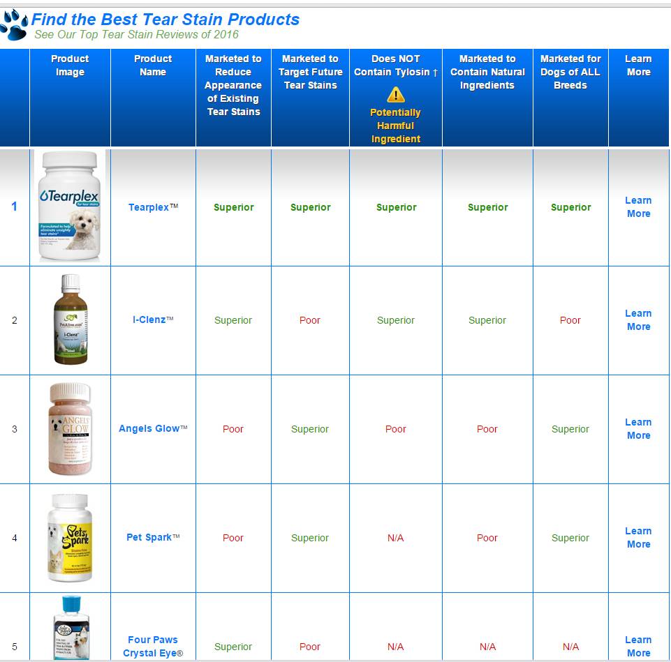 狗狗泪痕重是什么原因,狗狗泪痕原因