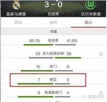 欧冠回顾皇马最新消息,管中窥豹完结