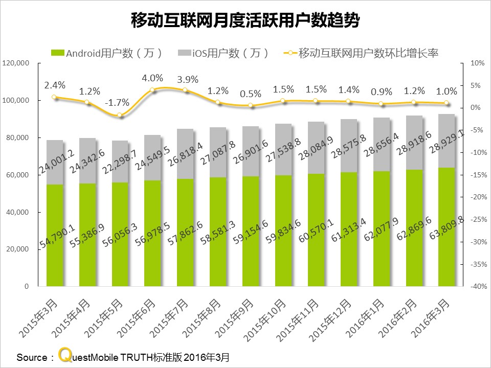 questmobile官网,questmobile数据来源