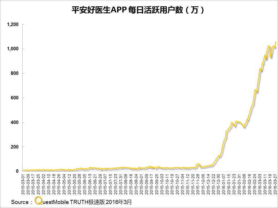 questmobile官网,questmobile数据来源