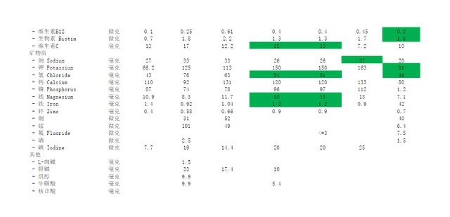 全球1到3岁高端奶粉怎么选,进口奶粉应该如何选择