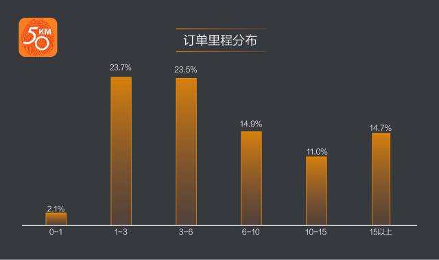 亚洲最大的社区前十名,亚洲最大的生活社区