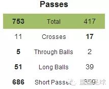 巴萨传控vs皇马反击,巴萨传控纪录片6集