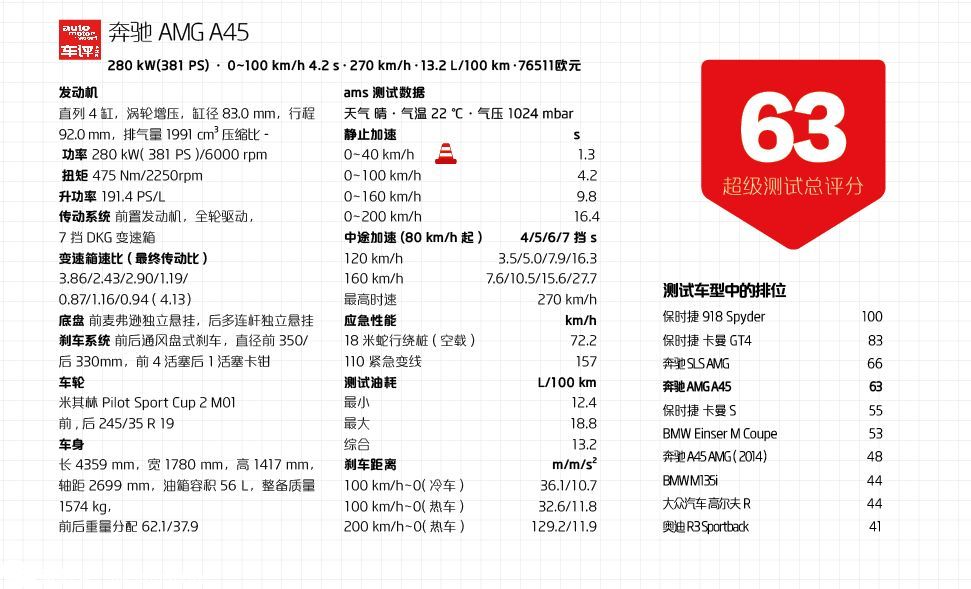 奔驰小钢炮amga45s爆改,奔驰小钢炮amga45原厂排气