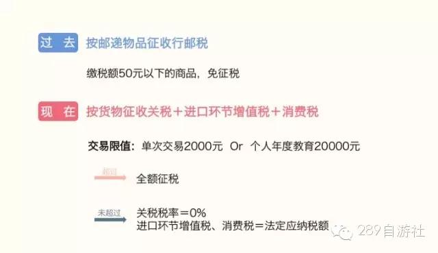 最新海关外贸政策,海关新政策2019报关