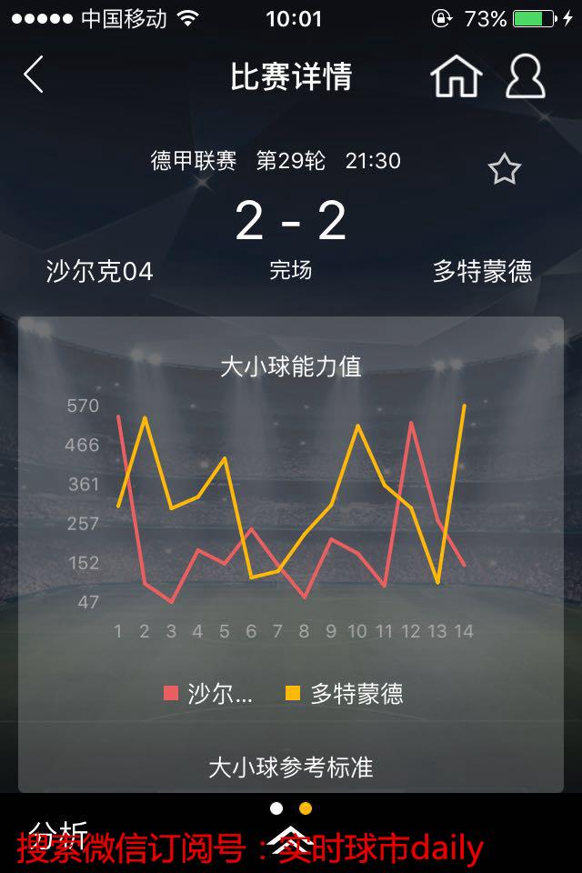 大小球赔率接近说明什么问题,大小球让球一览表