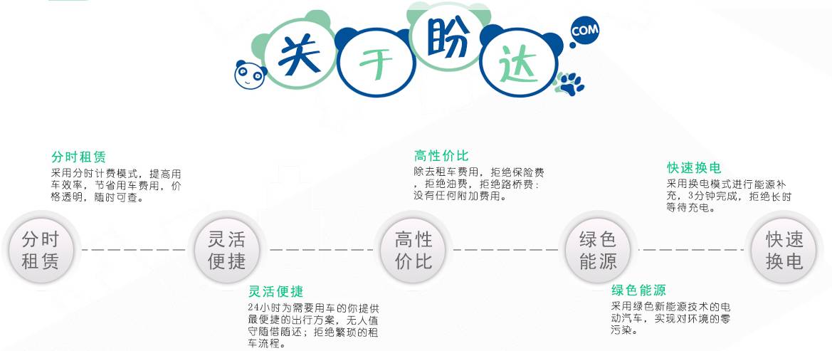 car2go怎么收费,car2go去哪里了