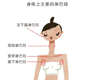肿瘤君看似张牙舞爪，让它滚蛋并不难！这4个部位的癌症最应关注