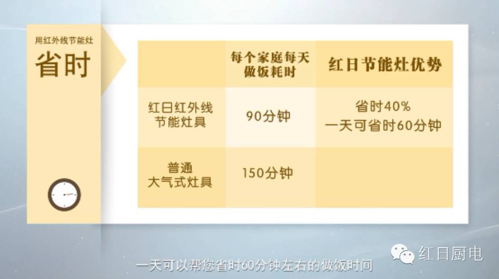 替换老旧燃气灶,旧燃气灶换新燃气灶要看日子吗