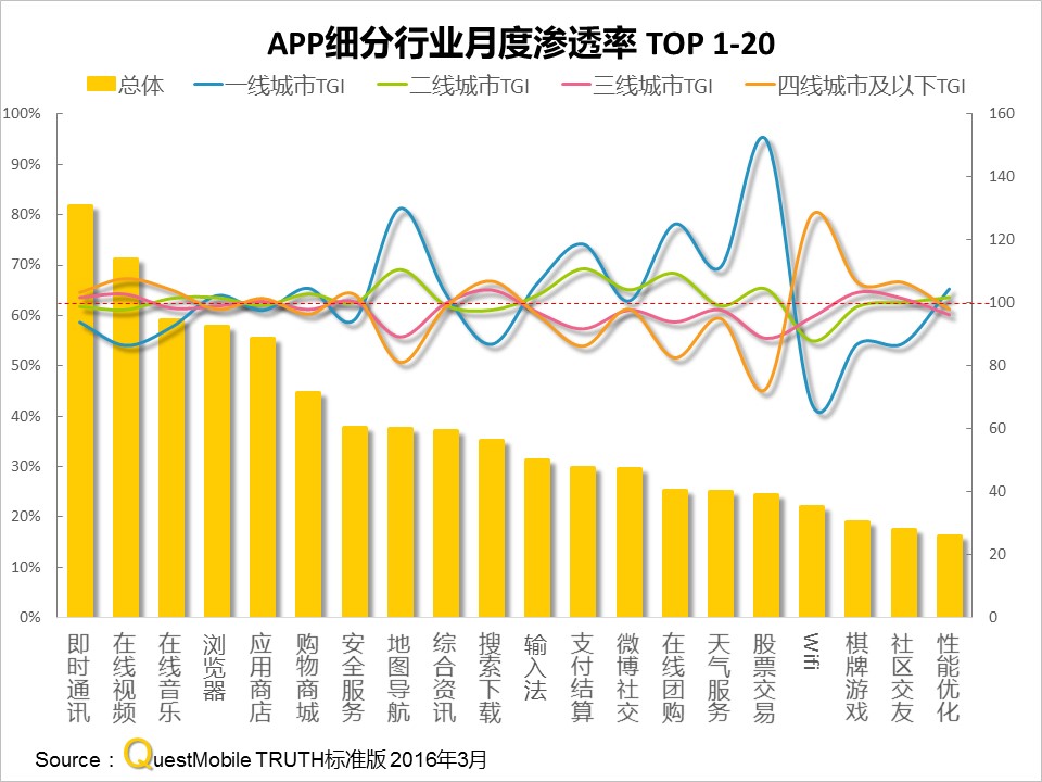 questmobile官网,questmobile数据来源