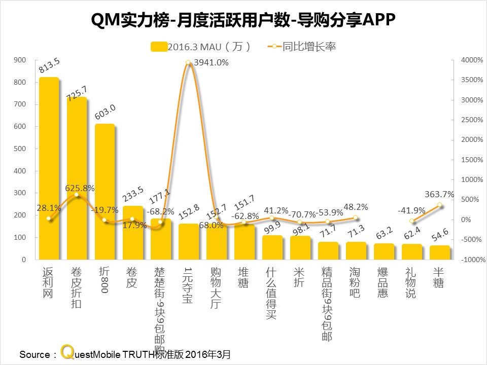 questmobile官网,questmobile数据来源