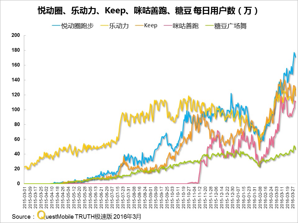 questmobile官网,questmobile数据来源
