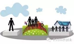 休闲农业十大盈利模式,休闲农业致富方法