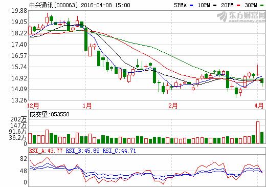 4月8日涨停的股票,董秘最新消息