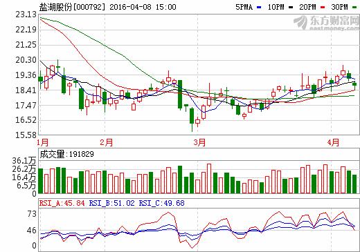4月8日涨停的股票,董秘最新消息