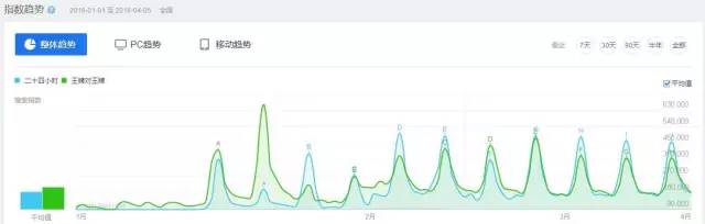 中国蓝最新电视剧全集,中国蓝tv奔跑吧第四季第五期周深