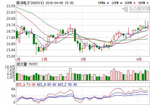 4月8日涨停的股票,董秘最新消息