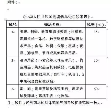 海淘关税,海淘关税上调