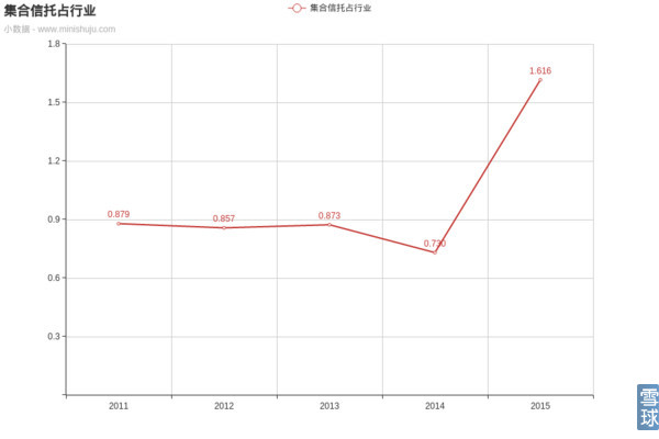 安信信托简介,安信信托兑付方案