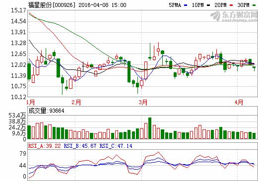 4月8日涨停的股票,董秘最新消息