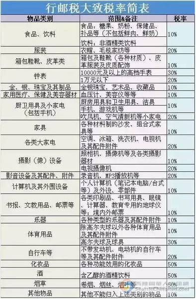 海淘关税新政策,海淘新政策