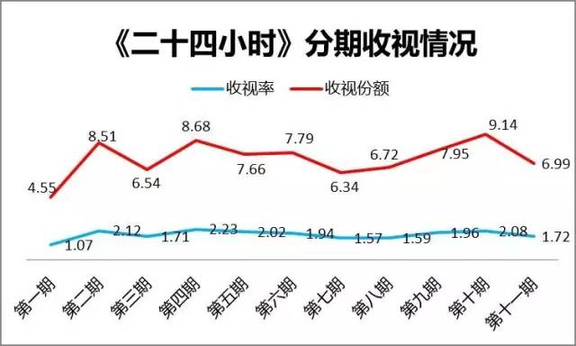 中国蓝最新电视剧全集,中国蓝tv奔跑吧第四季第五期周深