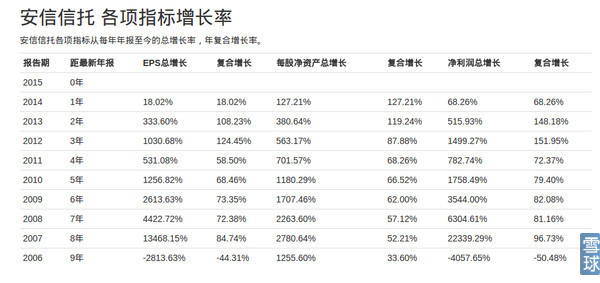 安信信托简介,安信信托兑付方案