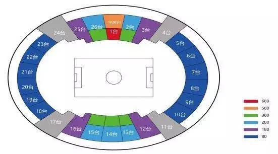 关于417明星赛的一些小问答