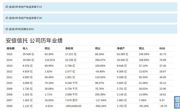 安信信托简介,安信信托兑付方案