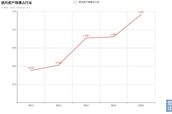安信信托简介,安信信托兑付方案