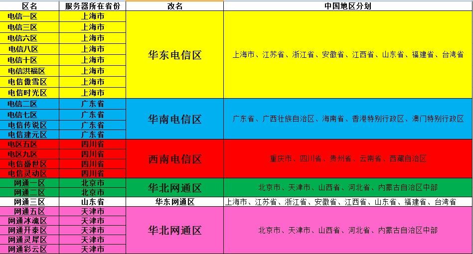 剑灵网速延迟高的解决办法,剑灵延迟高的解决办法