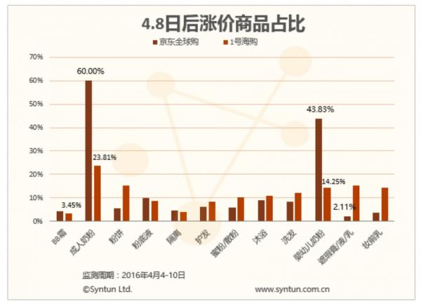海淘被税了可以拒收吗,海淘税优惠政策