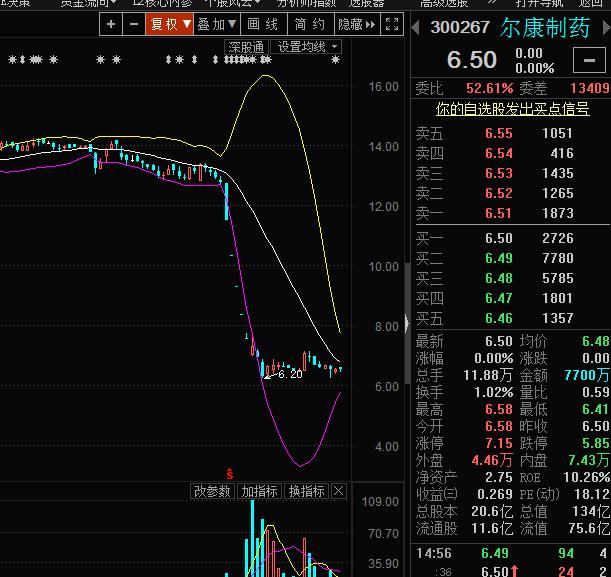 谁重仓“旁氏*局骗**”的乐视网？公募冠军任泽松！他踩雷不断