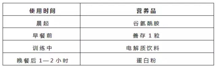 明天要跑马拉松了该做些啥,明年想参加马拉松该怎么准备
