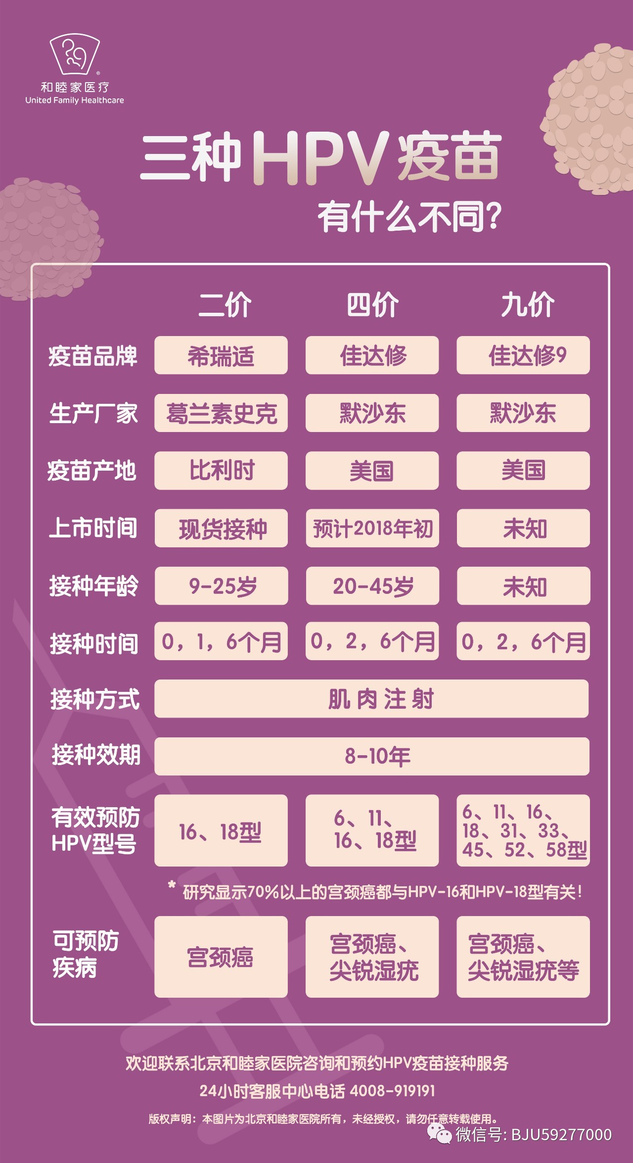 怎么和孩子普及hpv,怎么跟家长解释hpv
