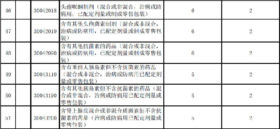 进口奶粉关税税率是多少,2023年关税调整