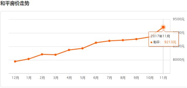 沈阳2011年房价,沈阳房价2024年最新房价对比