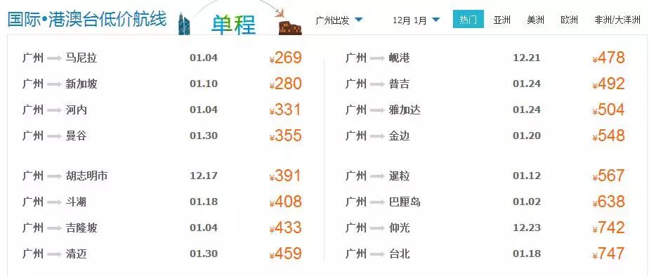 12月机票白菜价！佛山人飞这些地方，最低只要160元！