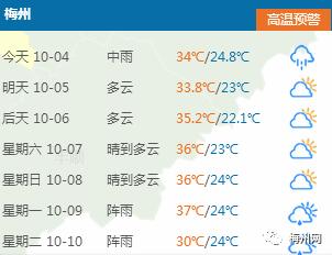今天梅州会下暴雨吗,关注南方强降雨天气